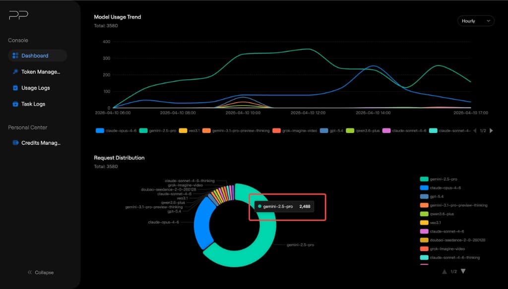 Request distribution tooltip