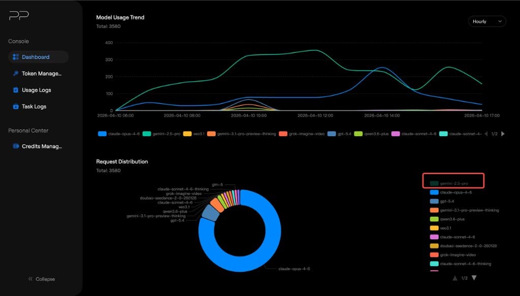 Request distribution legend filter