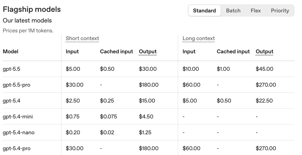 OpenAI’s pricing page
